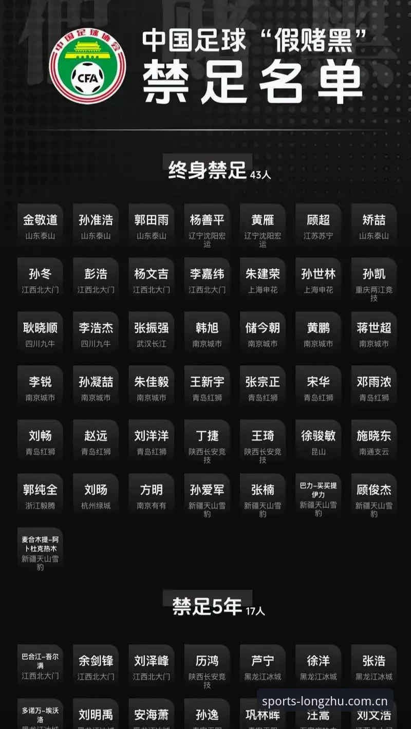 DragonBall CN下载 中国足协第三批禁足名单最新动态:65人遭重罚,终身禁足名单曝光