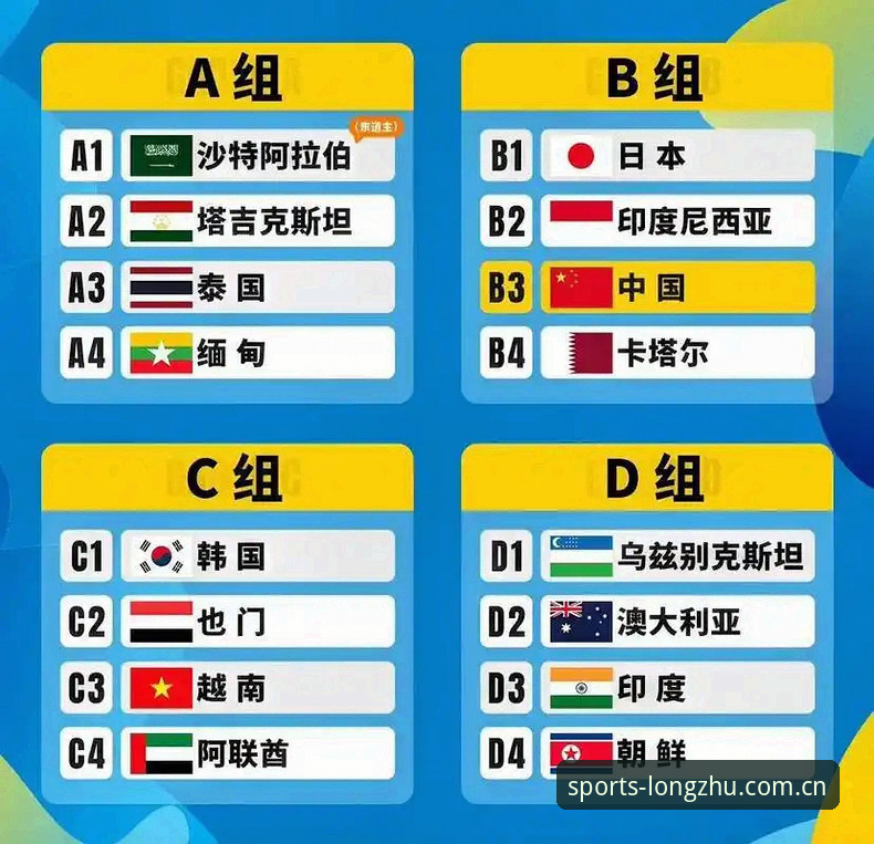 U17世界杯抽签结果完整解读指南——龙珠体育平台带你看懂中国国少队出线形势